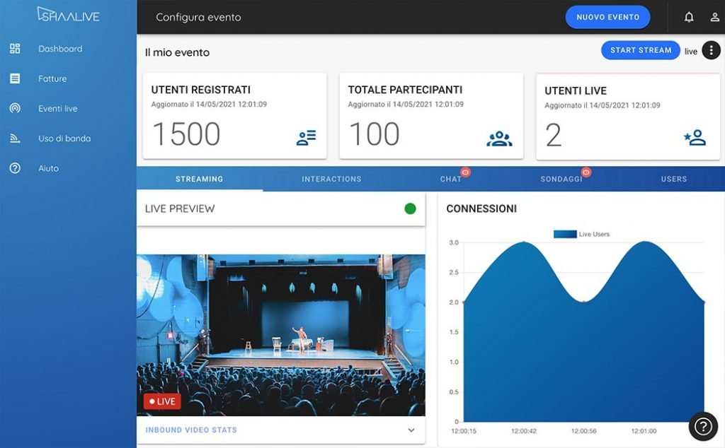 Monitora l'andamento dell'evento e acquisici dati sul coinvolgimento