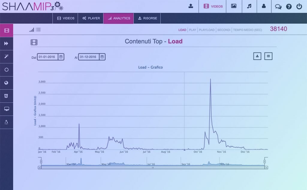 MIP: Analytics dettagliate sulle azioni degli utenti